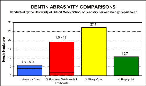 abrasivity-chart